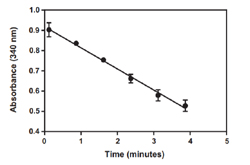 Result data