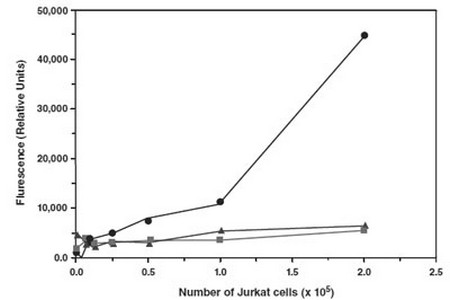 Result Data