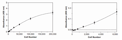 Example Data