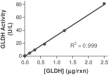 Result Data