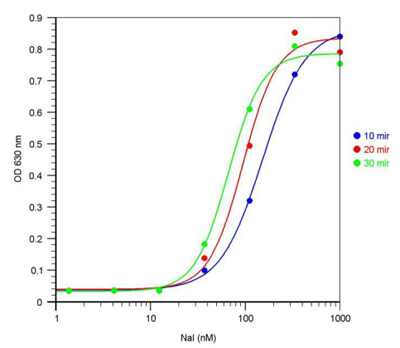 Result Data