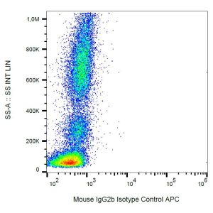 Human peripheral blood