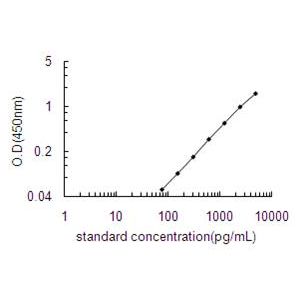 ITGA4 ELISA