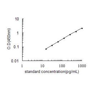 FGF10 ELISA