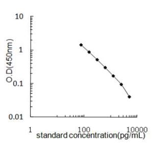 TNC ELISA