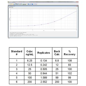 Standard curve