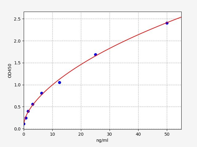 EB0095 Standard Curve Image