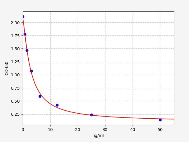 EB0013 Standard Curve Image