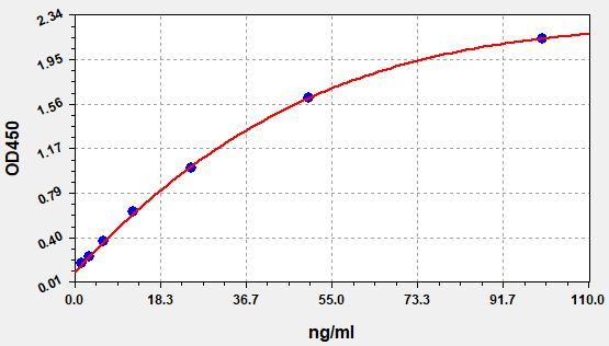 EH4997 Standard Curve Image