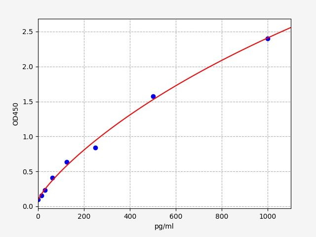 EMK0037 Standard Curve Image