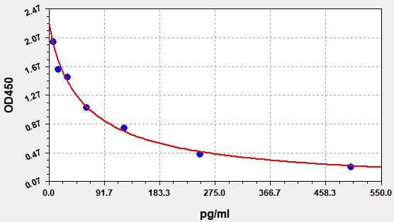 ER1169 Standard Curve Image