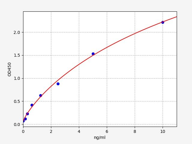 ERB0130 Standard Curve Image