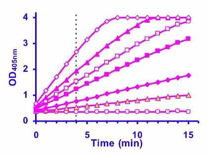 Alkaline Phosphatase Assay Kit