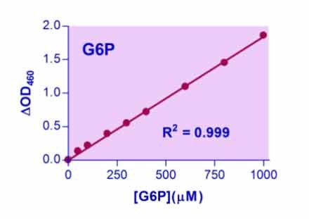 Glucose-6-Phosphate Assay Kit