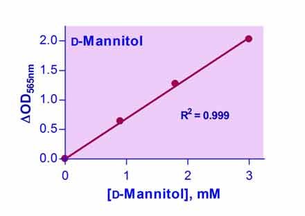 D-Mannitol Assay Kit