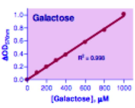 Galactose Assay Kit, BioAssay™