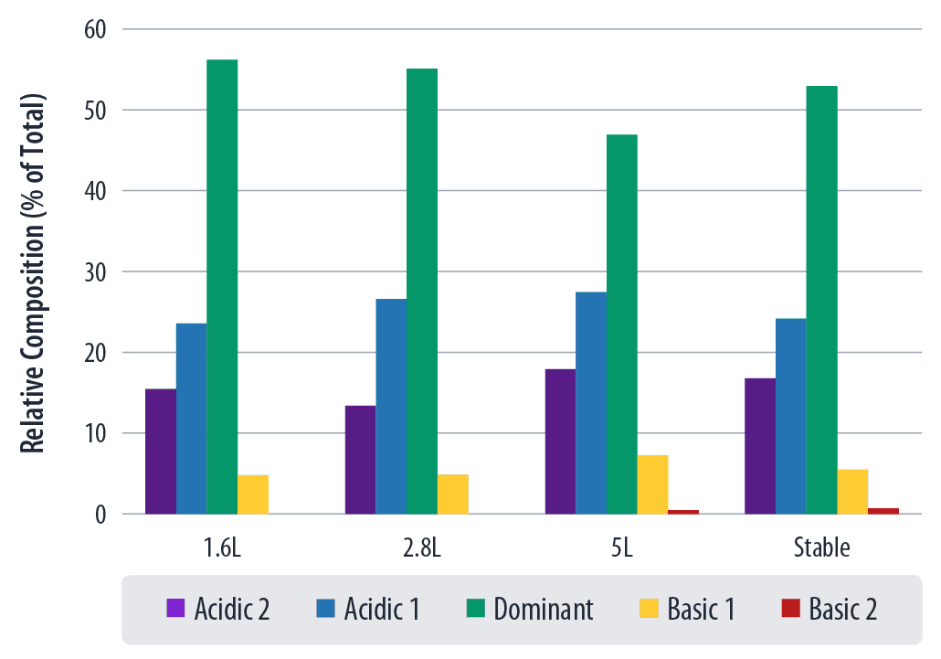 og-chozn-protein-quality-1