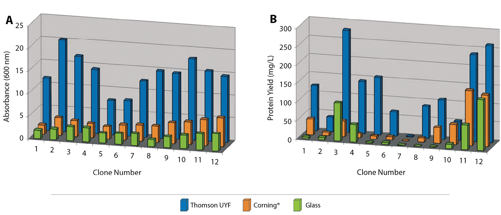 uyf-pfizer-data