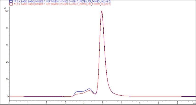 rc-ge-hplc-graph